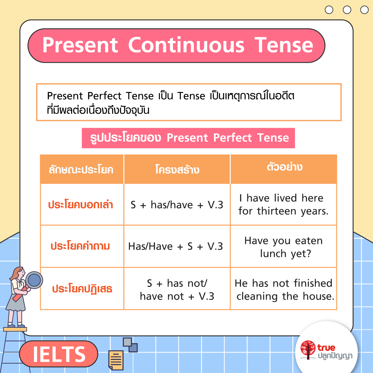  Present Perfect - Present Continuous 2 Tenses พิชิตแบนด์ 5.0